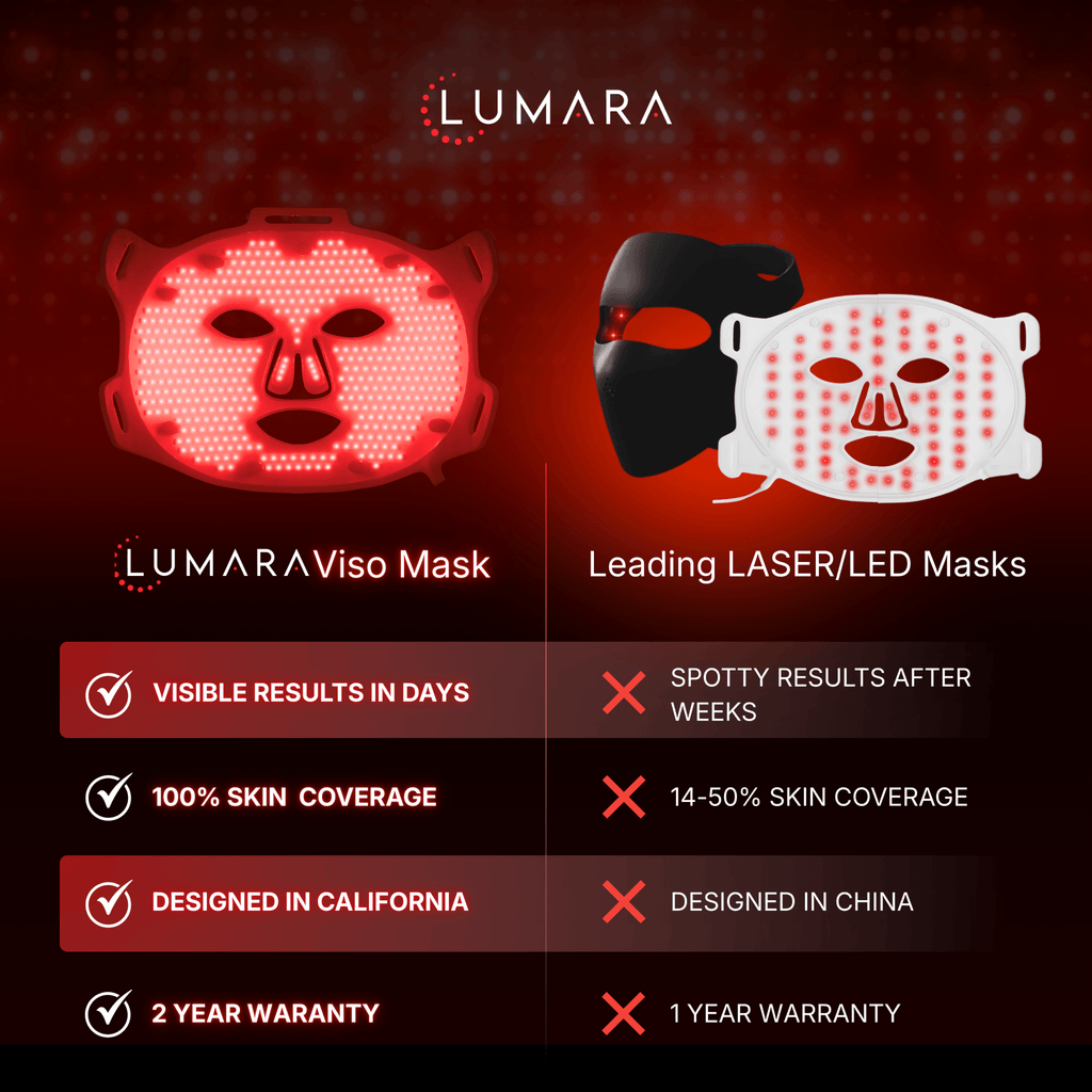 FDA Certified Red Light Therapy Mask