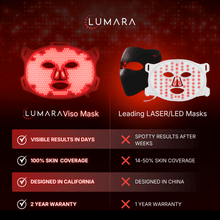 Load image into Gallery viewer, FDA Certified Red Light Therapy Mask