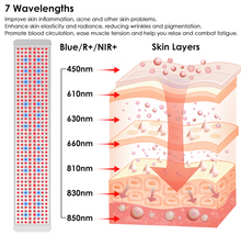 Load image into Gallery viewer, Panorama Red Light Therapy Panel