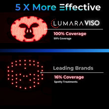 Load image into Gallery viewer, FDA Certified Red Light Therapy Mask