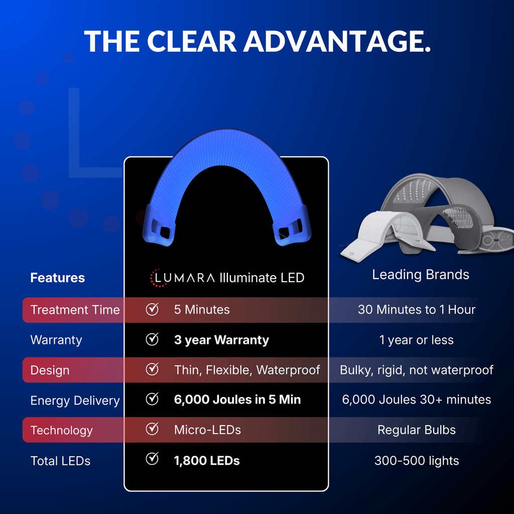Illuminate Blue Light Therapy Panel
