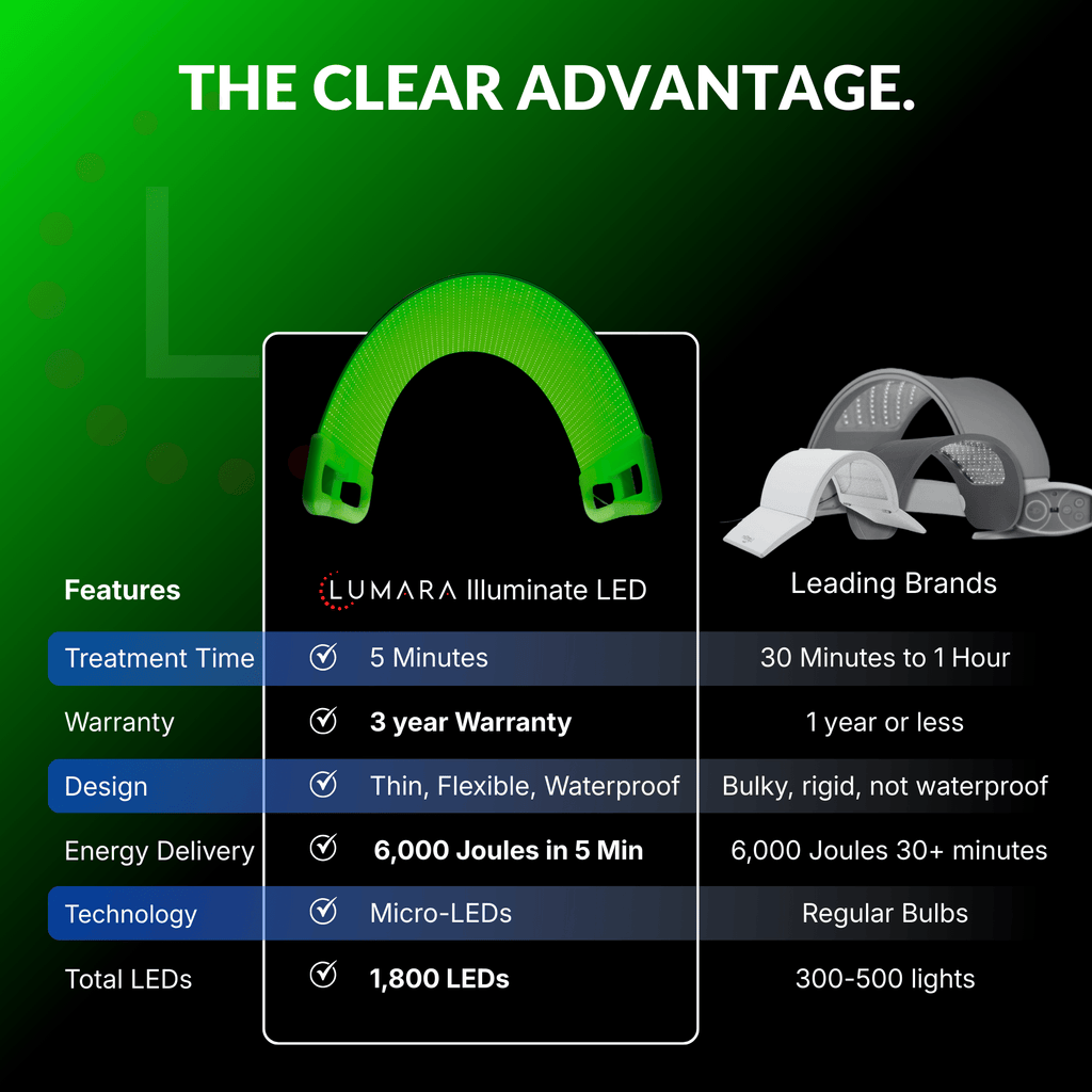 Illuminate Green Light Therapy Pannel