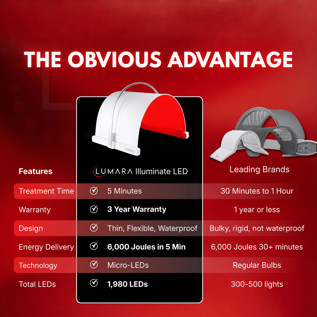 Illuminate Red Light Therapy Panel