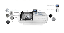 Load image into Gallery viewer, TimeCapsule C750+ Aluminum Alloy Hyperbaric Chamber Premier Edition Limited
