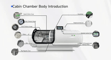Load image into Gallery viewer, TimeCapsule C750+ Aluminum Alloy Hyperbaric Chamber Premier Edition Limited